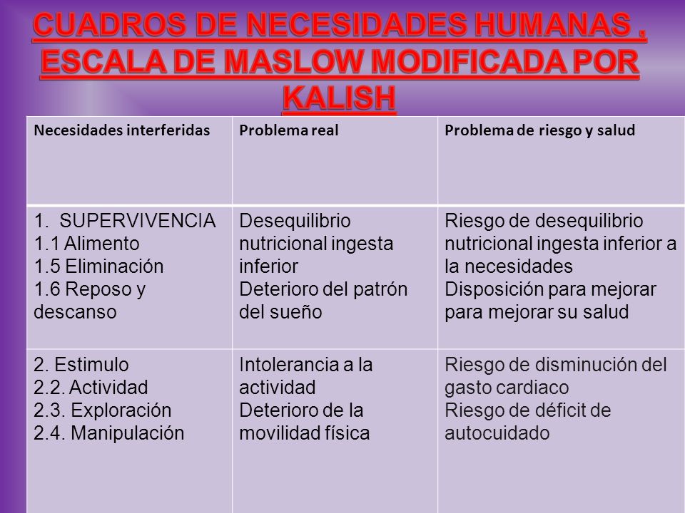 CUADROS DE NECESIDADES HUMANAS , ESCALA DE MASLOW MODIFICADA POR KALISH