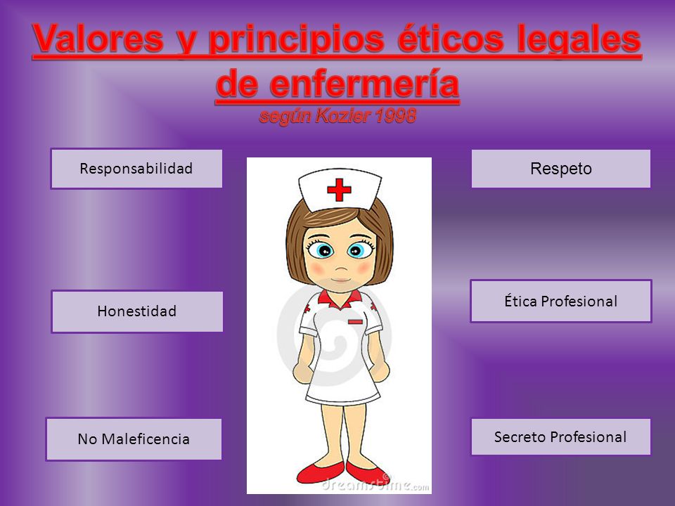 Valores y principios éticos legales de enfermería según Kozier 1998