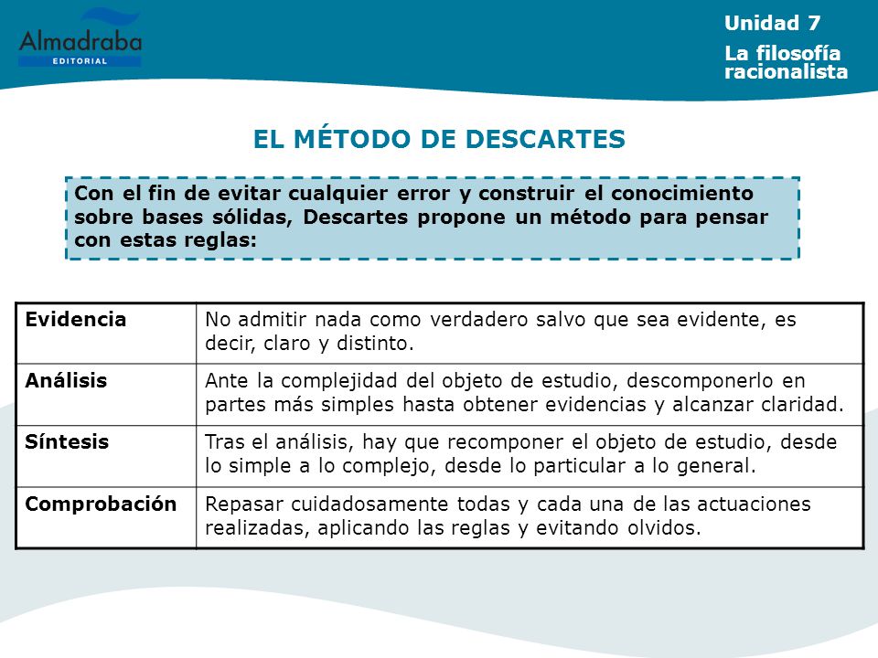 EL MÉTODO DE DESCARTES Unidad 7 La filosofía racionalista