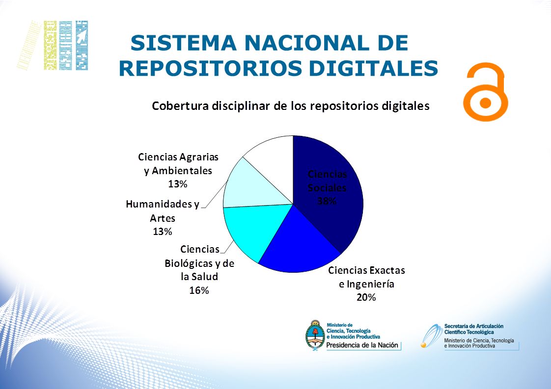 SISTEMA NACIONAL DE REPOSITORIOS DIGITALES