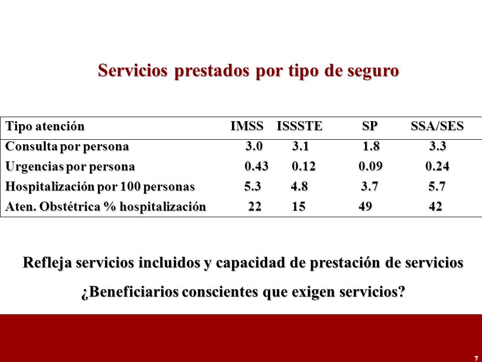 Servicios prestados por tipo de seguro