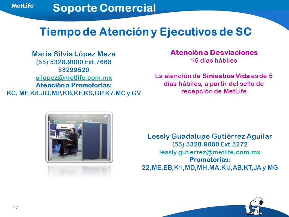 Soporte Comercial Tiempo de Atención y Ejecutivos de SC