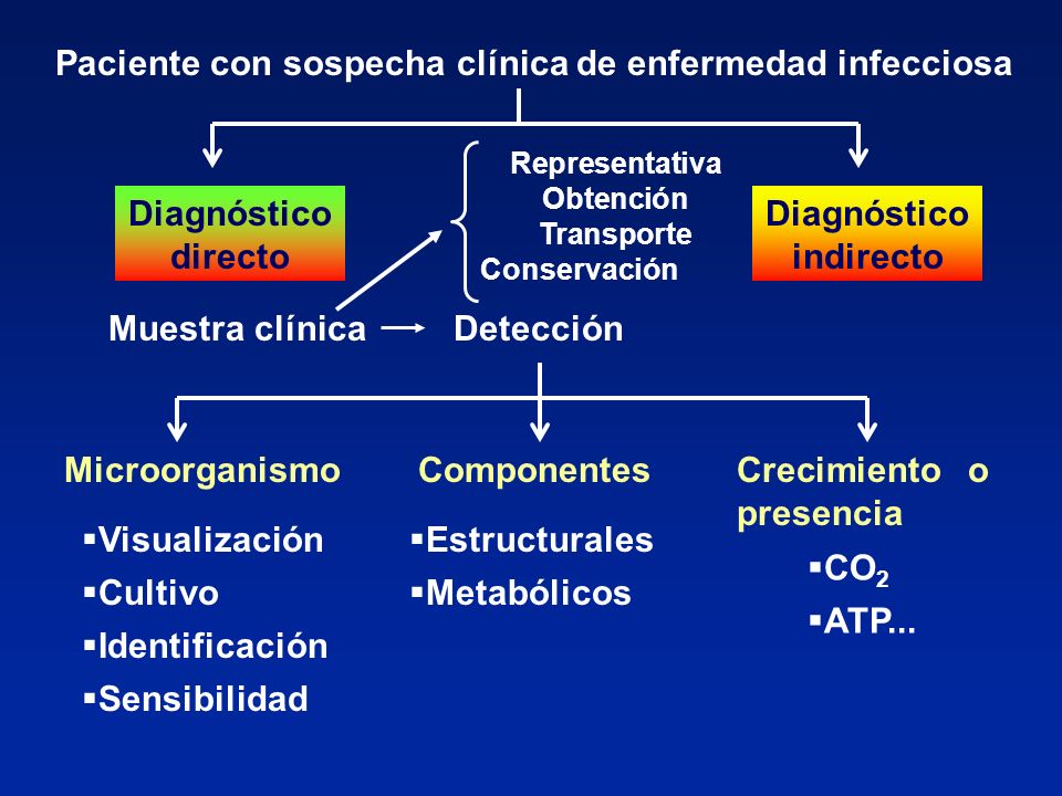 Diagnóstico indirecto