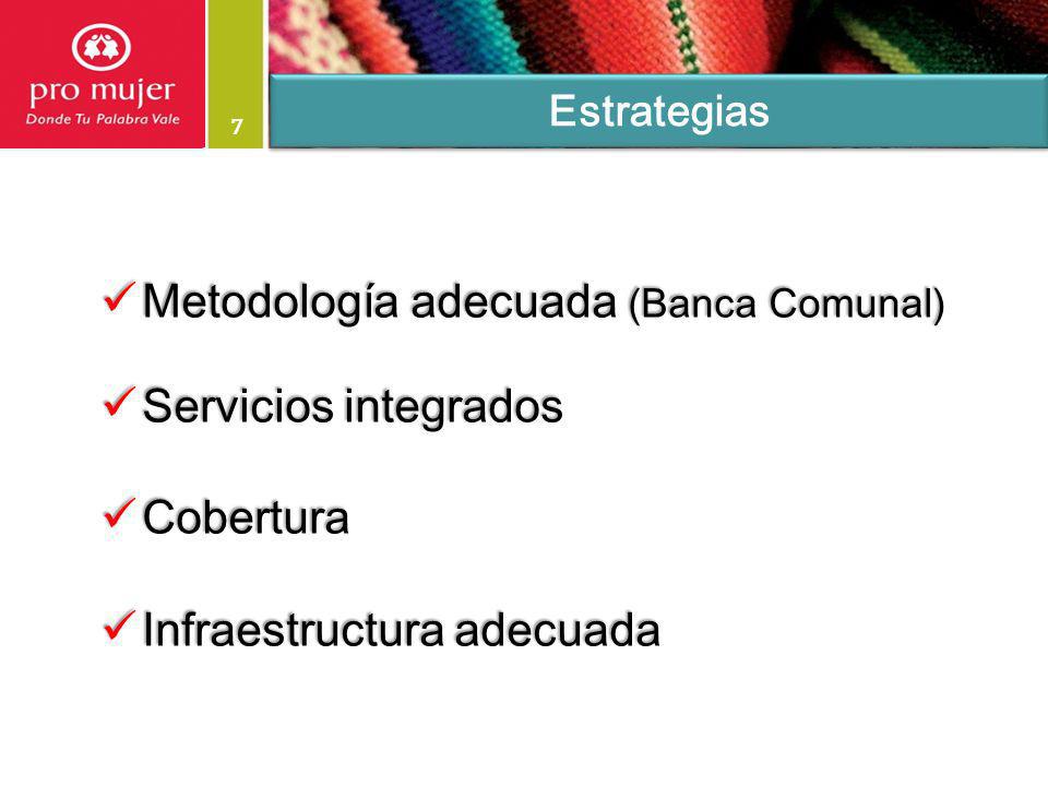 Metodología adecuada (Banca Comunal) Servicios integrados Cobertura