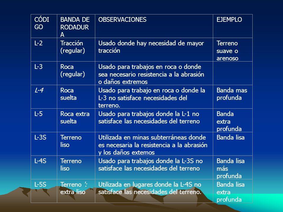 CÓDIGO BANDA DE RODADURA. OBSERVACIONES. EJEMPLO. L-2. Tracción (regular) Usado donde hay necesidad de mayor tracción.