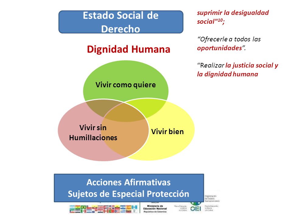 Estado Social de Derecho