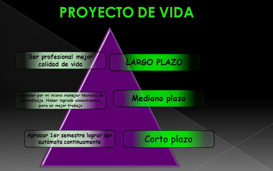 PROYECTO DE VIDA Corto plazo LARGO PLAZO Mediano plazo