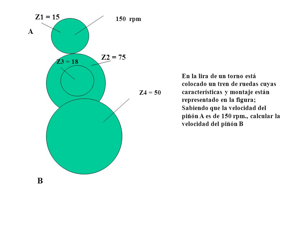 Z1 = rpm. A. Z2 = 75. Z3 = 18.