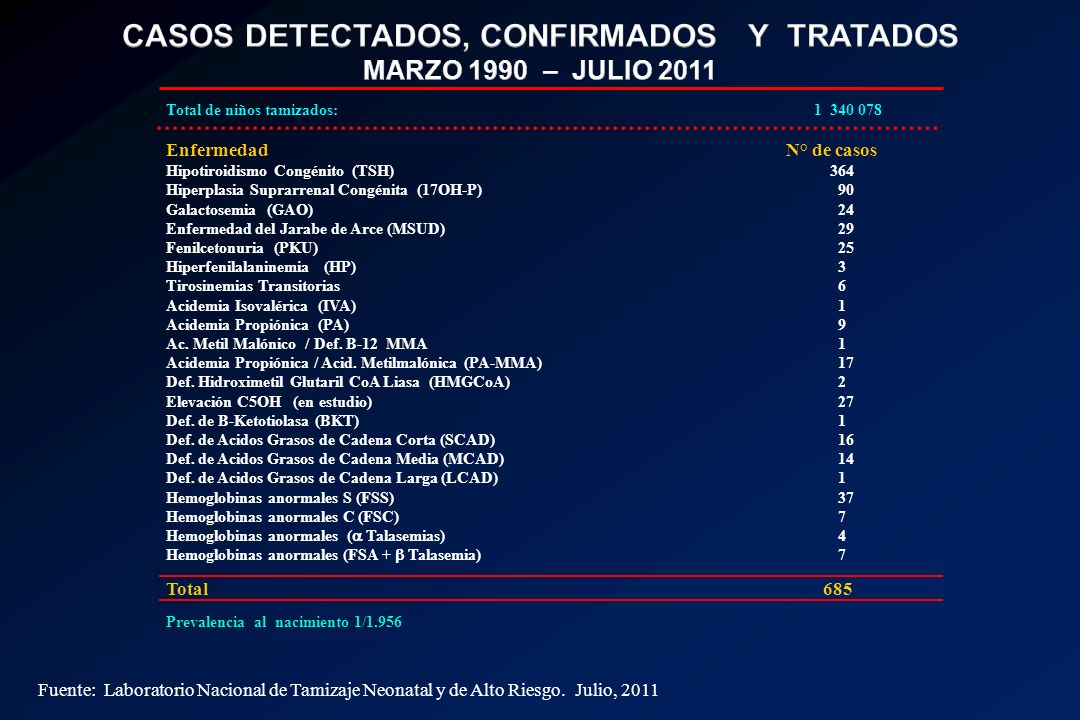 CASOS DETECTADOS, CONFIRMADOS Y TRATADOS MARZO 1990 – JULIO 2011