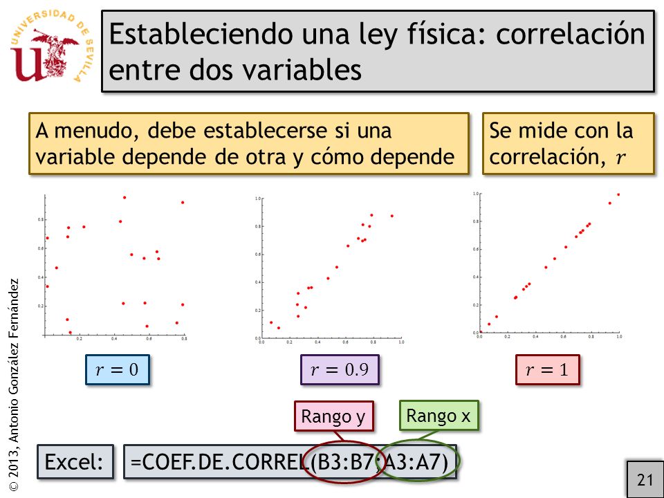 Estableciendo una ley física: correlación entre dos variables
