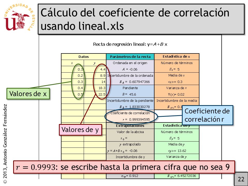 Cálculo del coeficiente de correlación usando lineal.xls