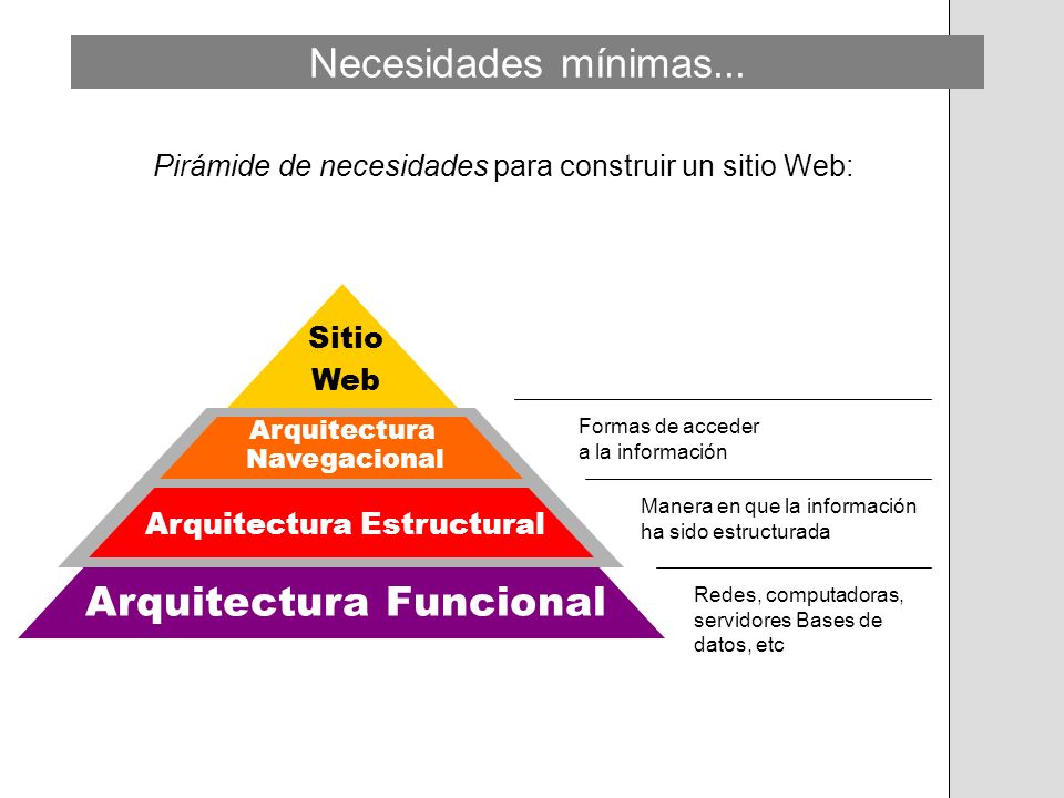 Arquitectura Funcional