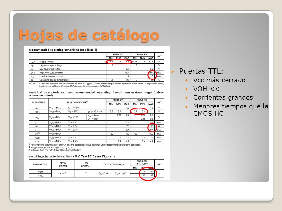 Hojas de catálogo Puertas TTL: Vcc más cerrado VOH <<