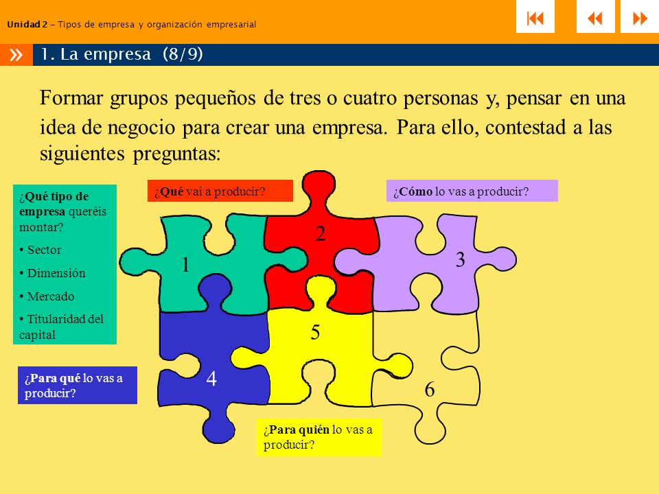 Unidad 2 – Tipos de empresa y organización empresarial