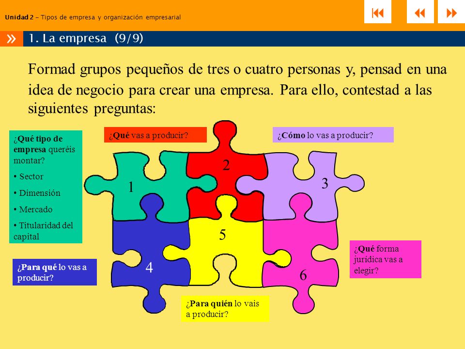 Unidad 2 – Tipos de empresa y organización empresarial