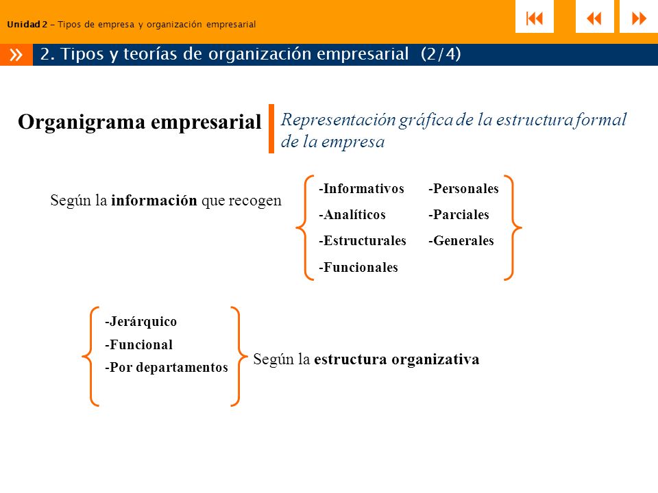 2. Tipos y teorías de organización empresarial (2/4)