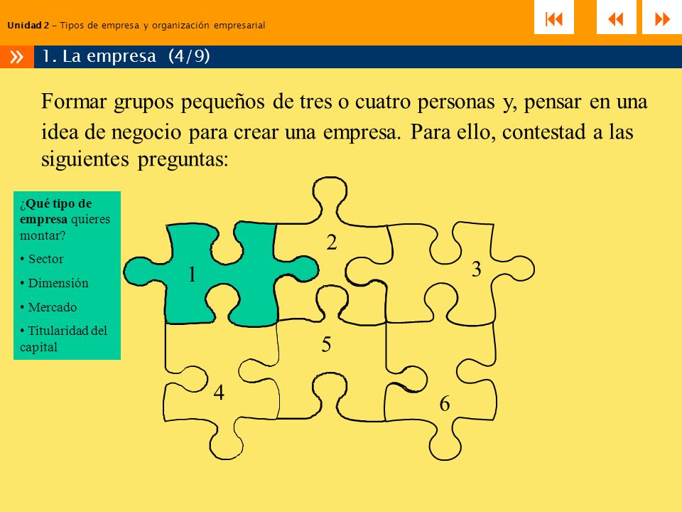 Unidad 2 – Tipos de empresa y organización empresarial