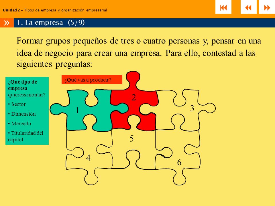 Unidad 2 – Tipos de empresa y organización empresarial