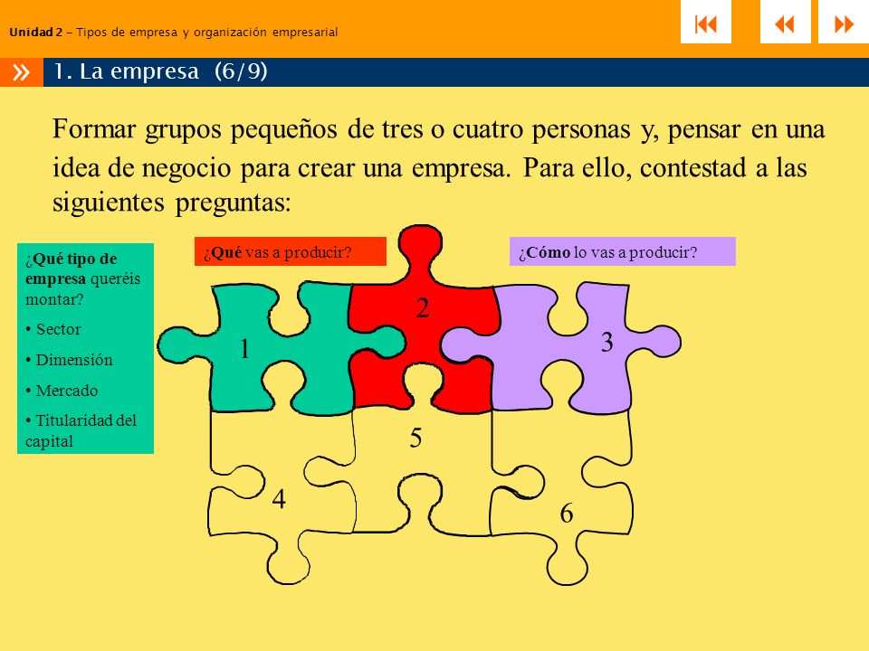 Unidad 2 – Tipos de empresa y organización empresarial