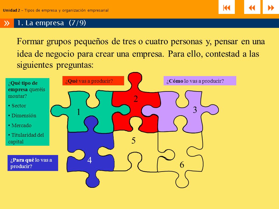 Unidad 2 – Tipos de empresa y organización empresarial