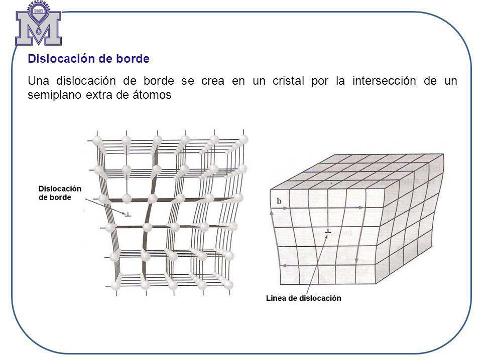 Dislocación de borde Una dislocación de borde se crea en un cristal por la intersección de un semiplano extra de átomos.
