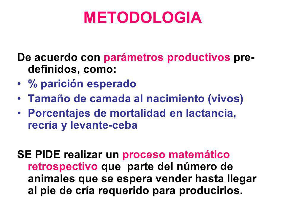 METODOLOGIA De acuerdo con parámetros productivos pre-definidos, como: