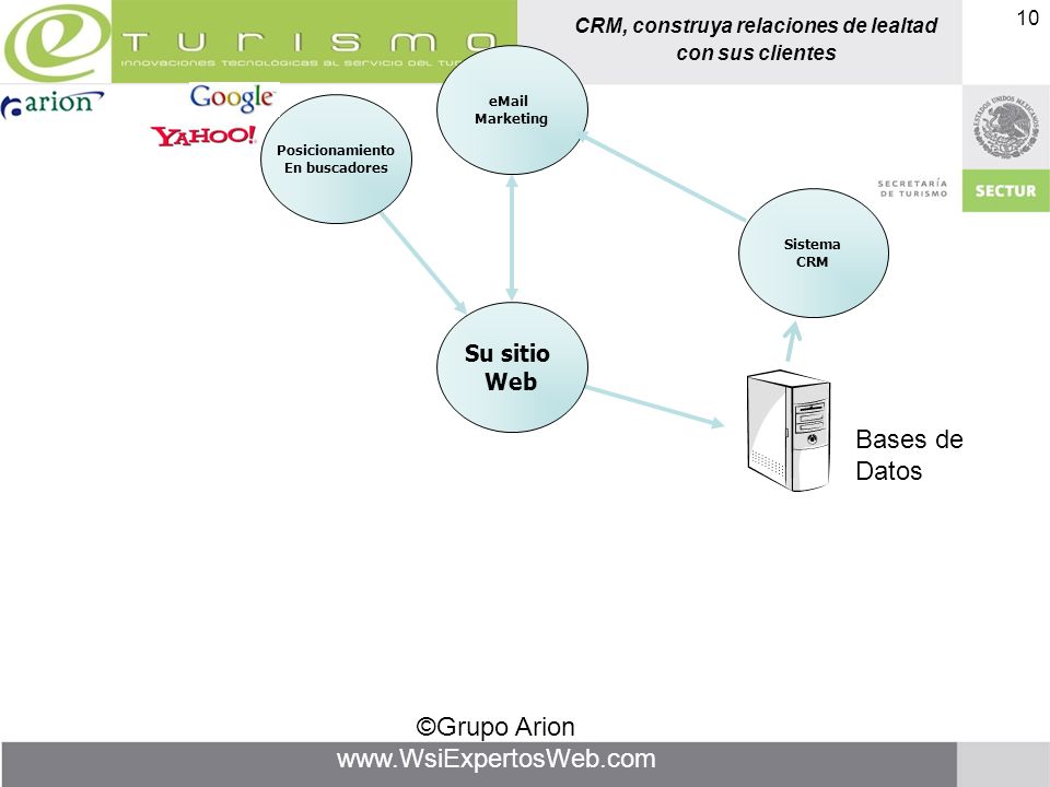 Bases de Datos Su sitio Web  Marketing Posicionamiento