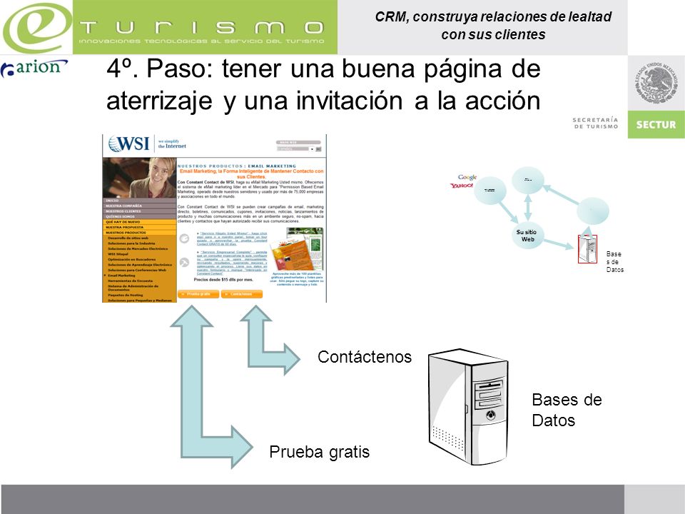4º. Paso: tener una buena página de aterrizaje y una invitación a la acción