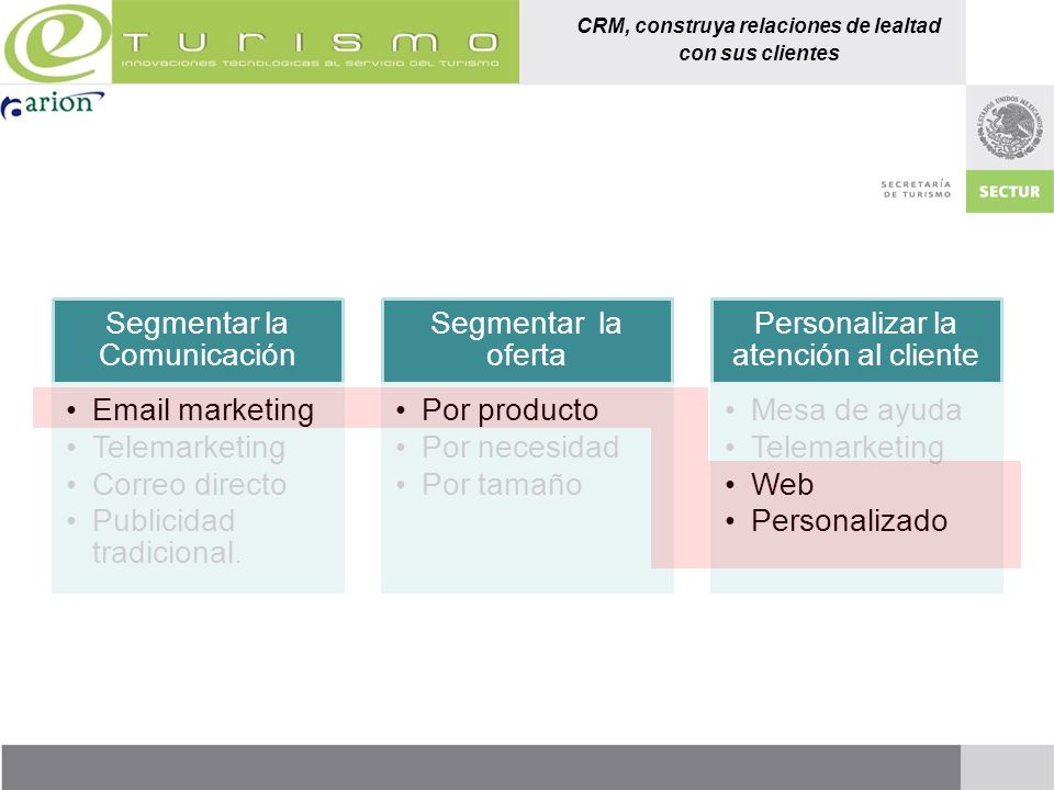Segmentar la Comunicación  marketing Telemarketing Correo directo