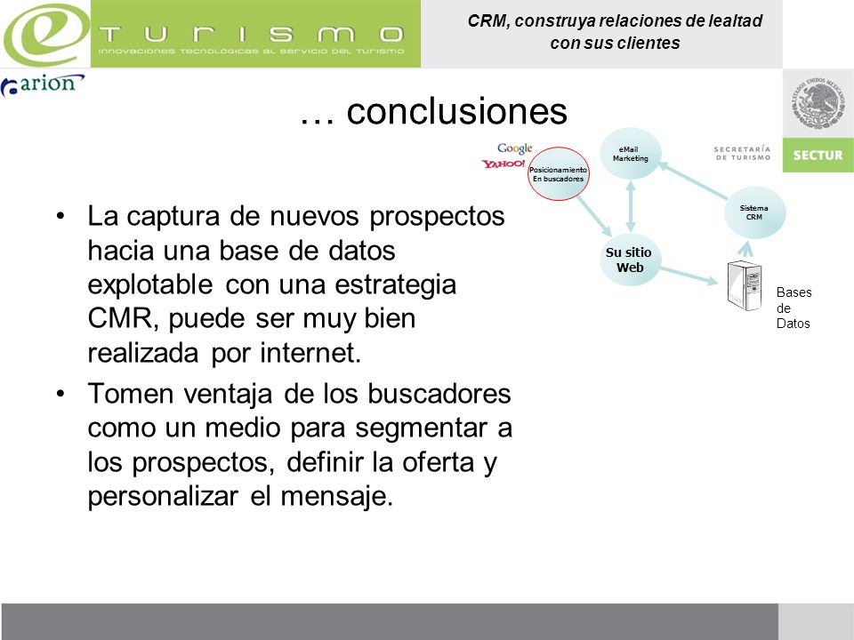 … conclusiones Posicionamiento. En buscadores. Sistema. CRM.  . Marketing. Su sitio. Web.