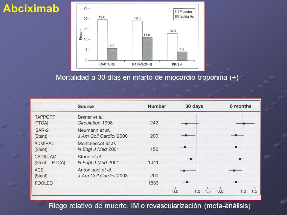 Abciximab Mortalidad a 30 días en infarto de miocardio troponina (+)