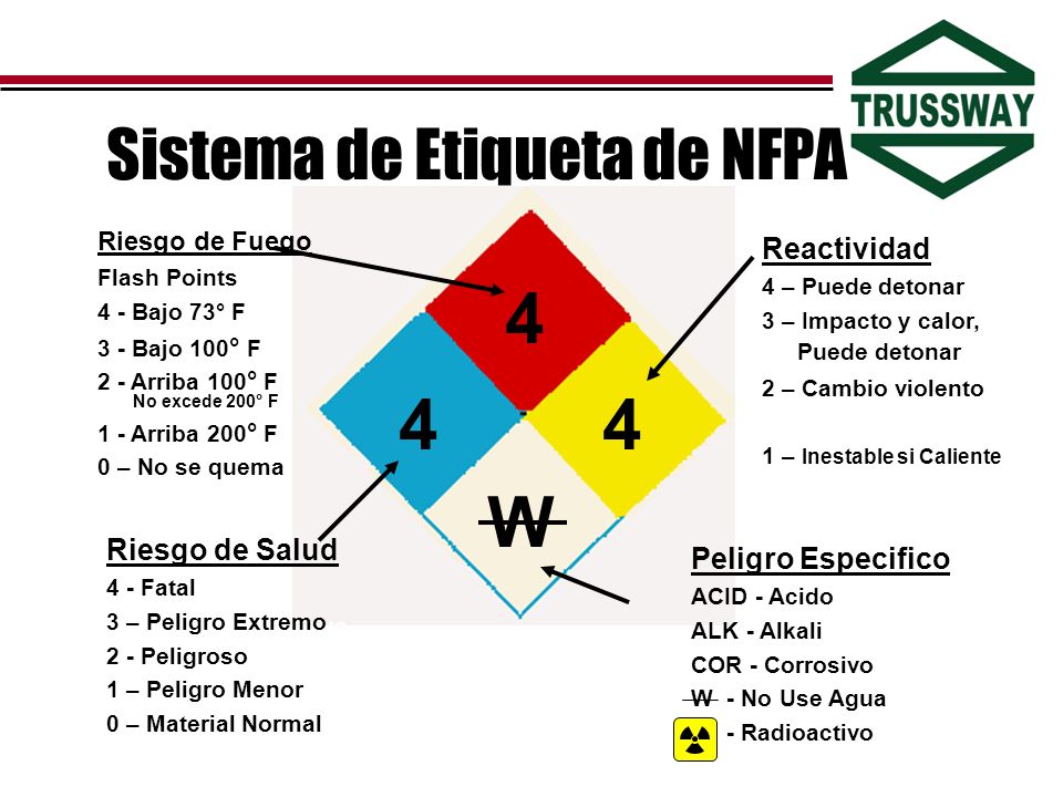 4 4 4 W Sistema de Etiqueta de NFPA Reactividad Riesgo de Salud