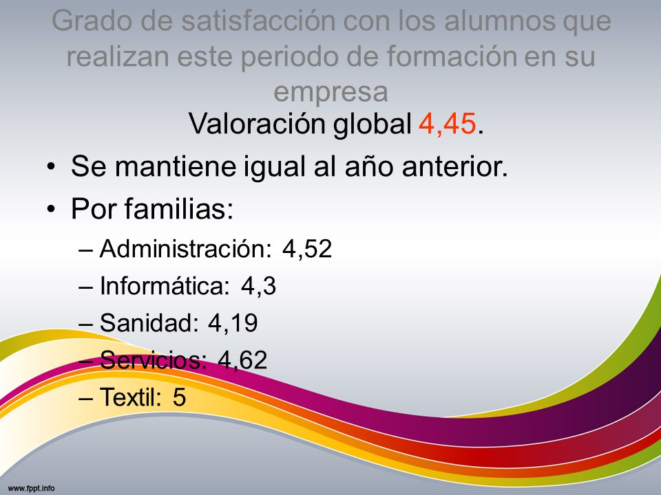 Se mantiene igual al año anterior. Por familias: