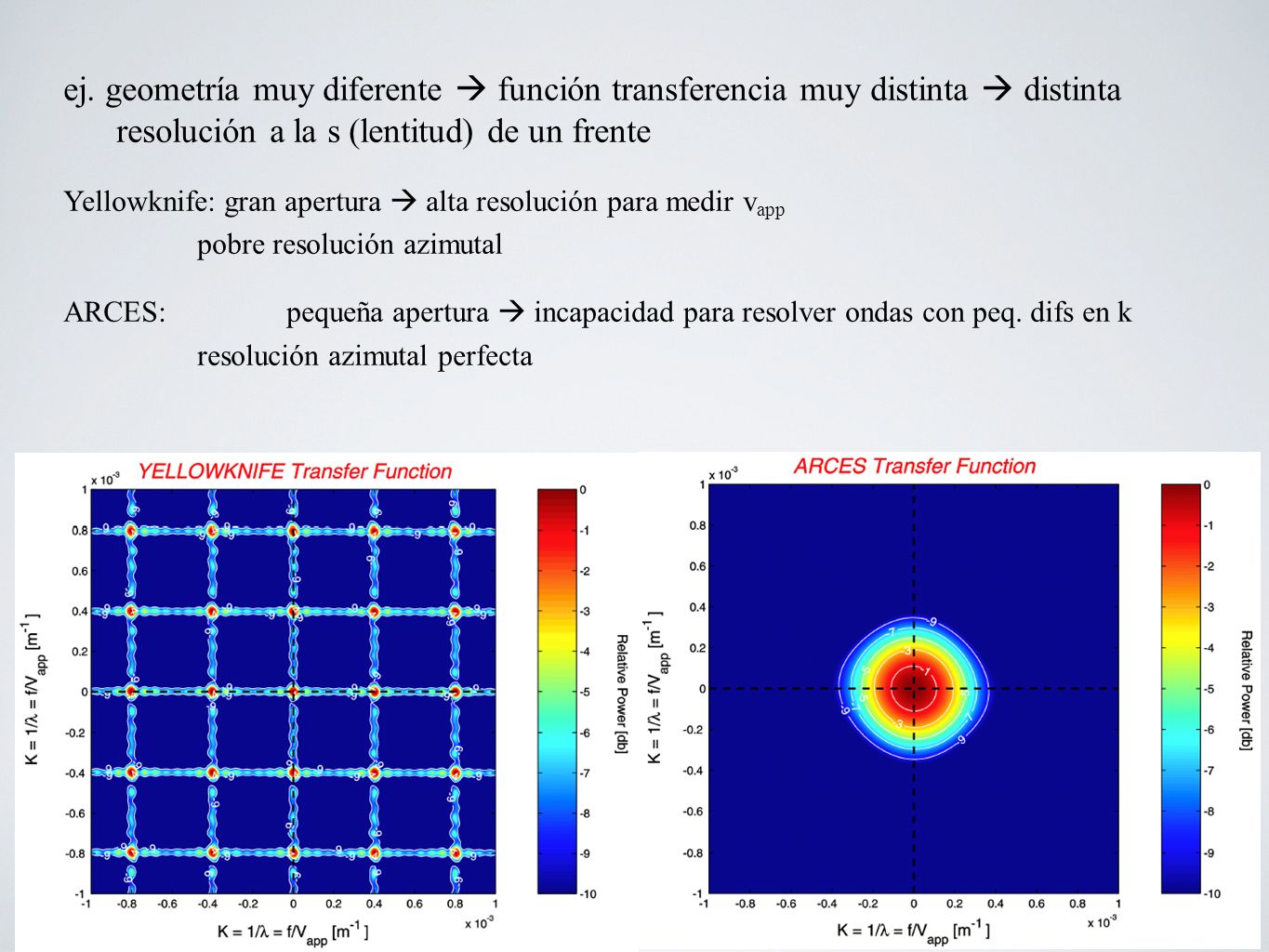 ej. geometría muy diferente  función transferencia muy distinta  distinta resolución a la s (lentitud) de un frente