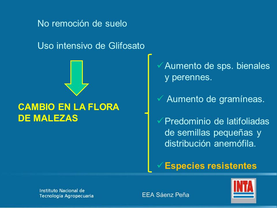 No remoción de suelo Uso intensivo de Glifosato. Aumento de sps. bienales y perennes. Aumento de gramíneas.