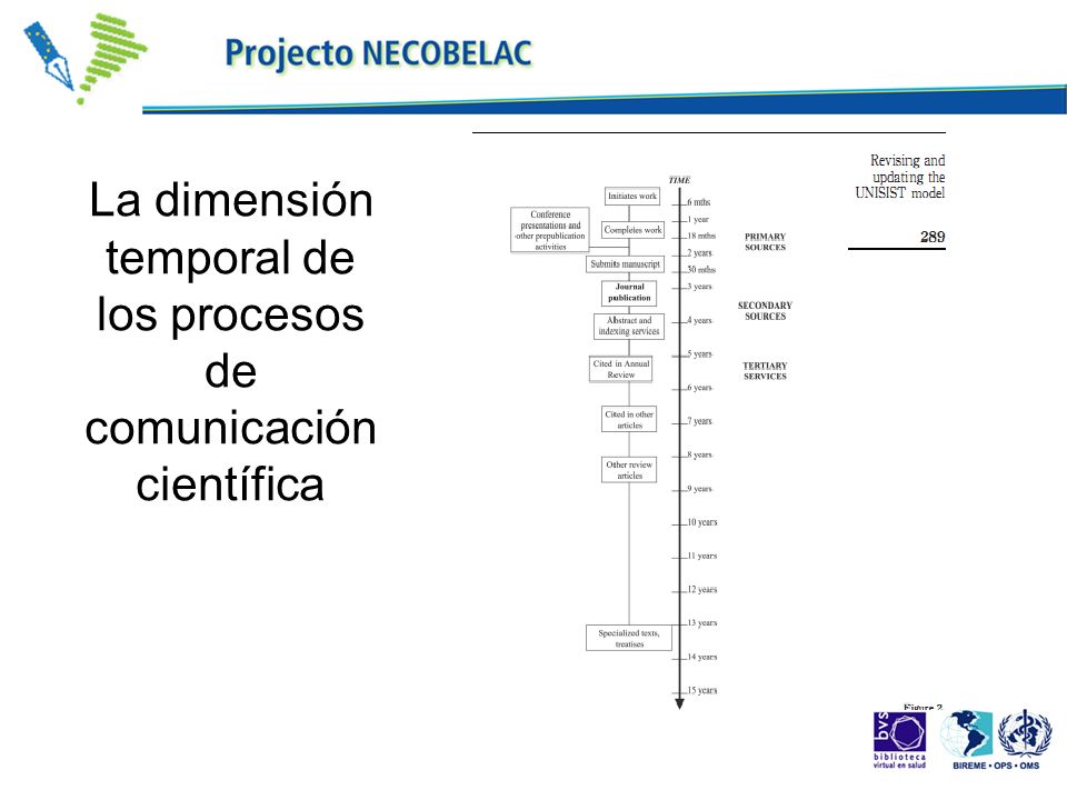 La dimensión temporal de los procesos de comunicación científica