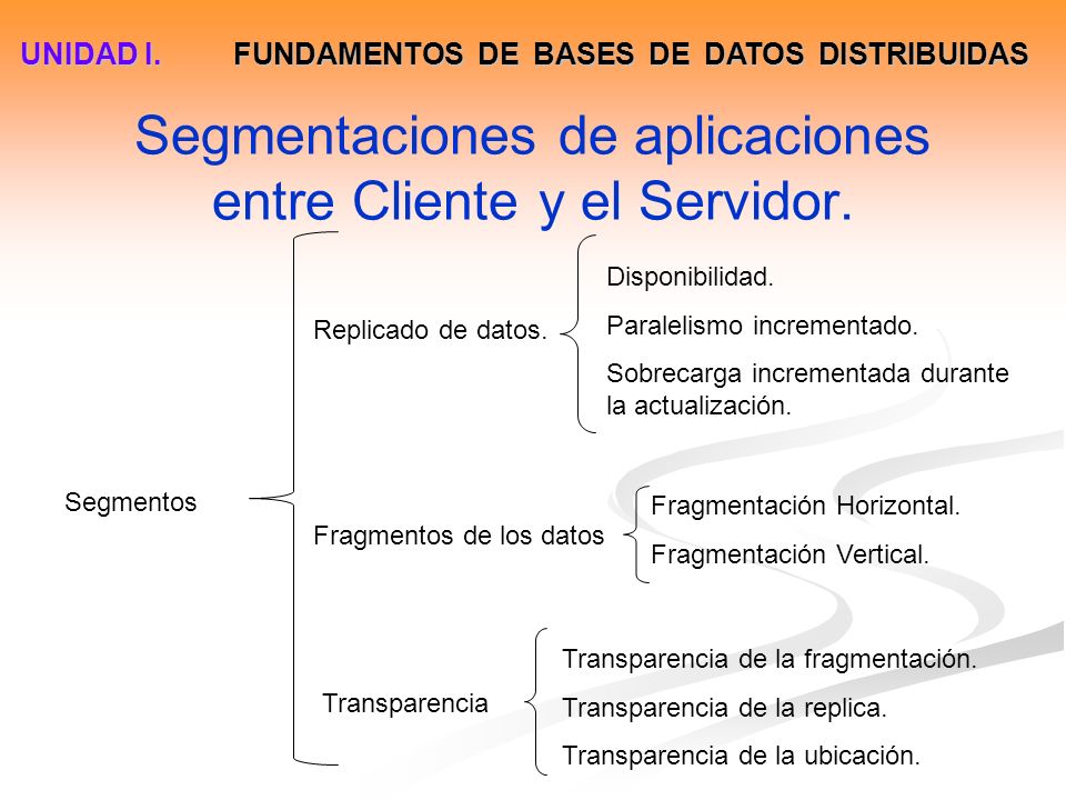Segmentaciones de aplicaciones entre Cliente y el Servidor.