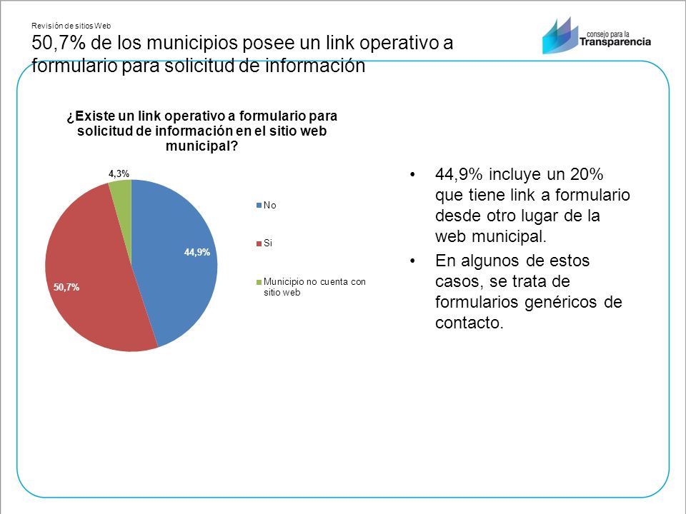 Revisión de sitios Web 50,7% de los municipios posee un link operativo a formulario para solicitud de información