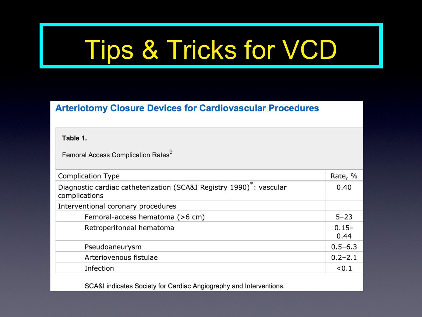 Tips & Tricks for VCD