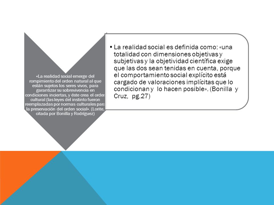 «La realidad social emerge del rompimiento del orden natural al que están sujetos los seres vivos, para garantizar su sobrevivencia en condiciones inciertas, y éste crea el orden cultural (las leyes del instinto fueron reemplazadas por normas culturales para la preservación del orden social». (Lorite, citada por Bonilla y Rodríguez)