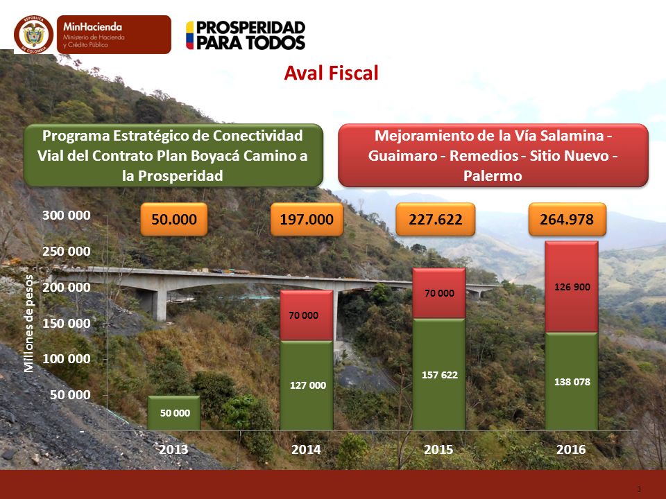 Aval Fiscal Para la Declaratoria de Importancia Estratégica Programa Subsidio Familiar de Vivienda Urbana en Especie