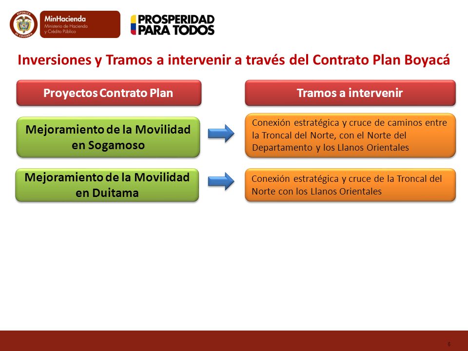 Inversiones y Tramos a intervenir a través del Contrato Plan Boyacá