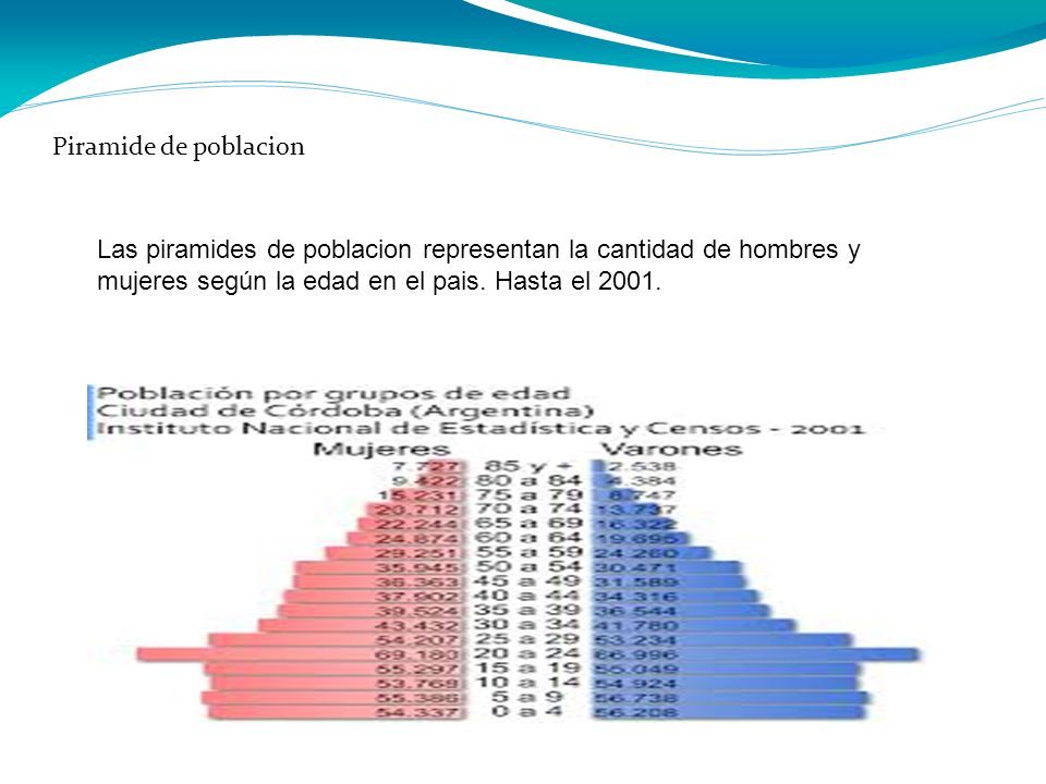 Piramide de poblacion Las piramides de poblacion representan la cantidad de hombres y.