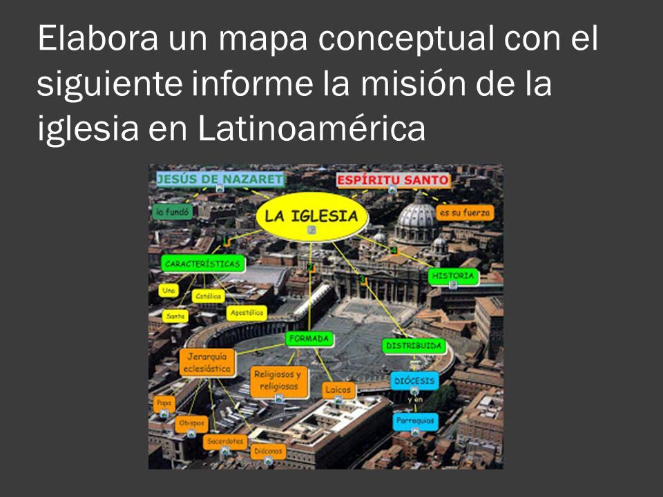 Elabora un mapa conceptual con el siguiente informe la misión de la iglesia en Latinoamérica