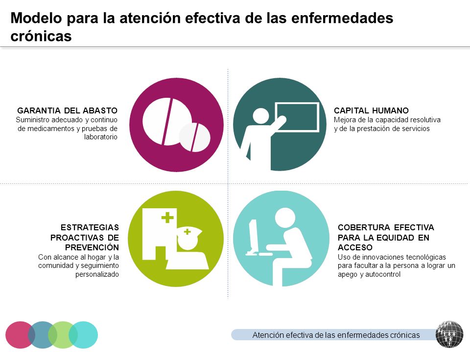 Modelo para la atención efectiva de las enfermedades crónicas