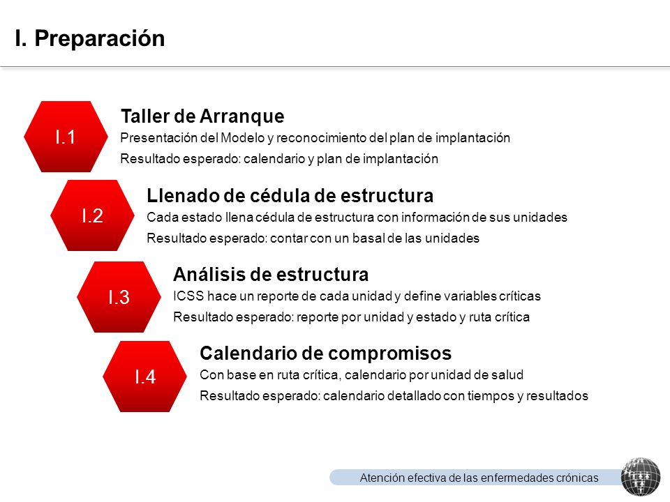 I. Preparación Taller de Arranque I.1 Llenado de cédula de estructura