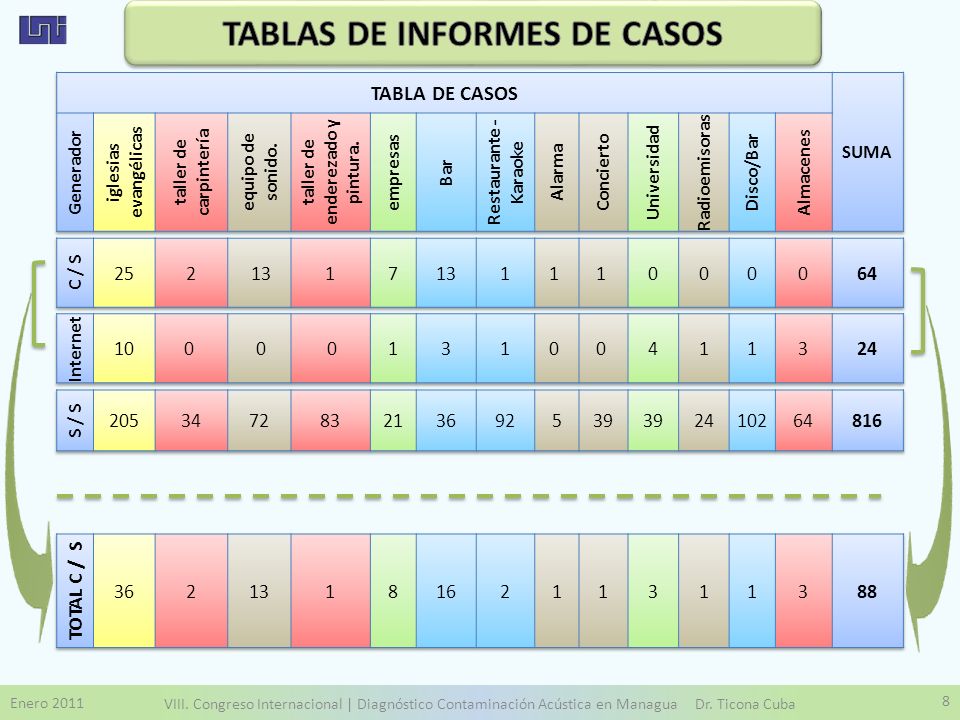 TABLAS DE INFORMES DE CASOS taller de enderezado y pintura.