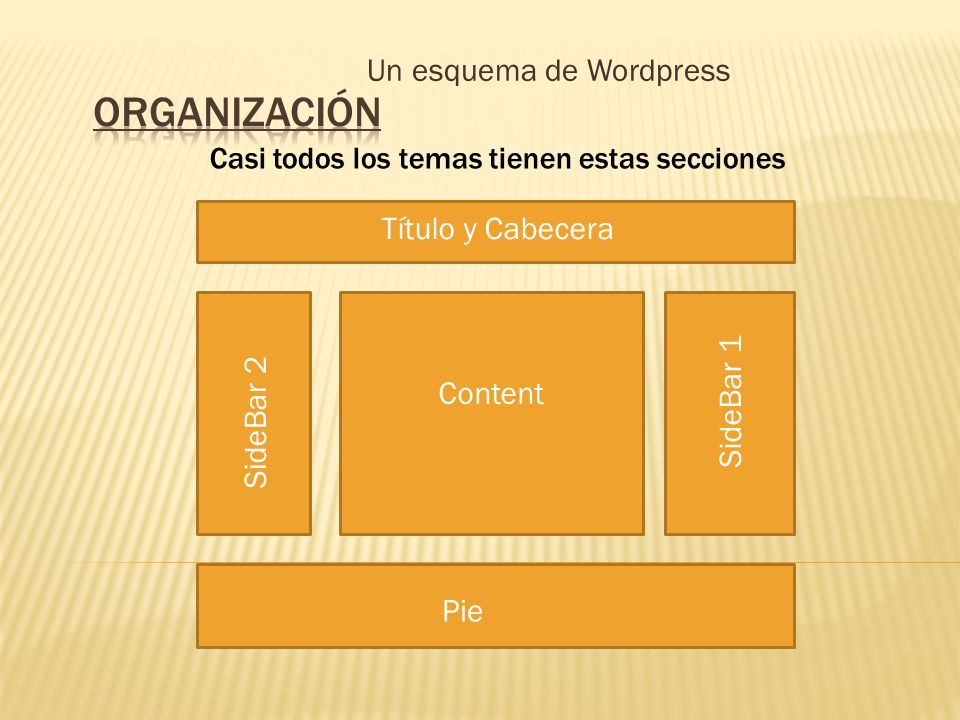 Un esquema de Wordpress