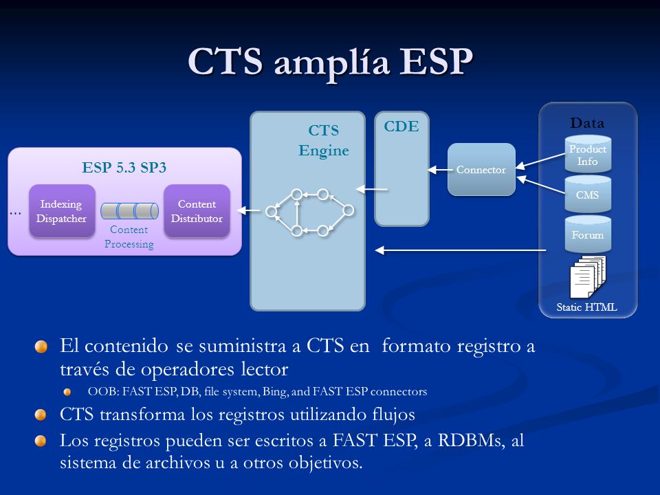 CTS amplía ESP Data. Forum. CMS. Product Info. Static HTML. CTS Engine. CDE. Connector. ESP 5.3 SP3.