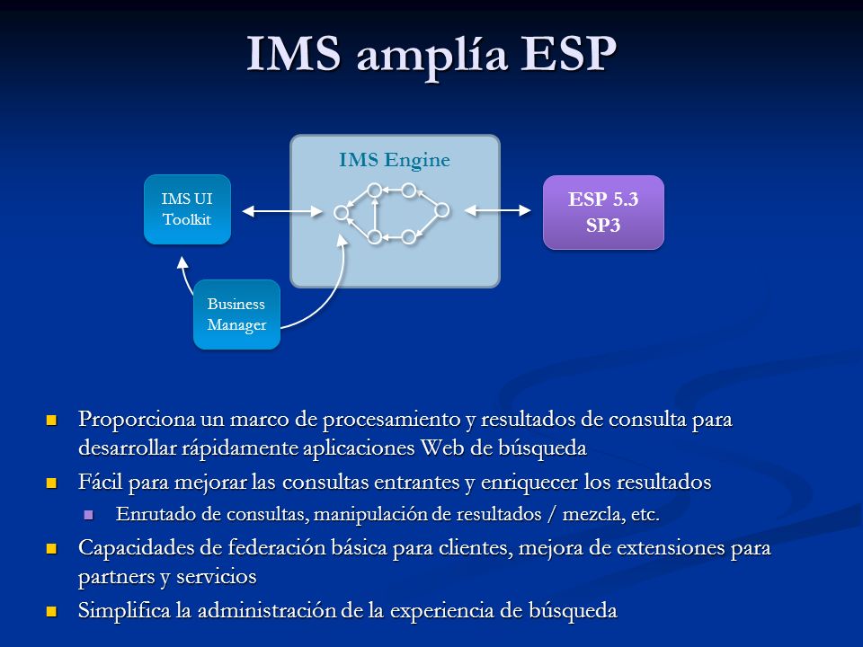 IMS amplía ESP IMS Engine. IMS UI. Toolkit. ESP 5.3 SP3. Business Manager.